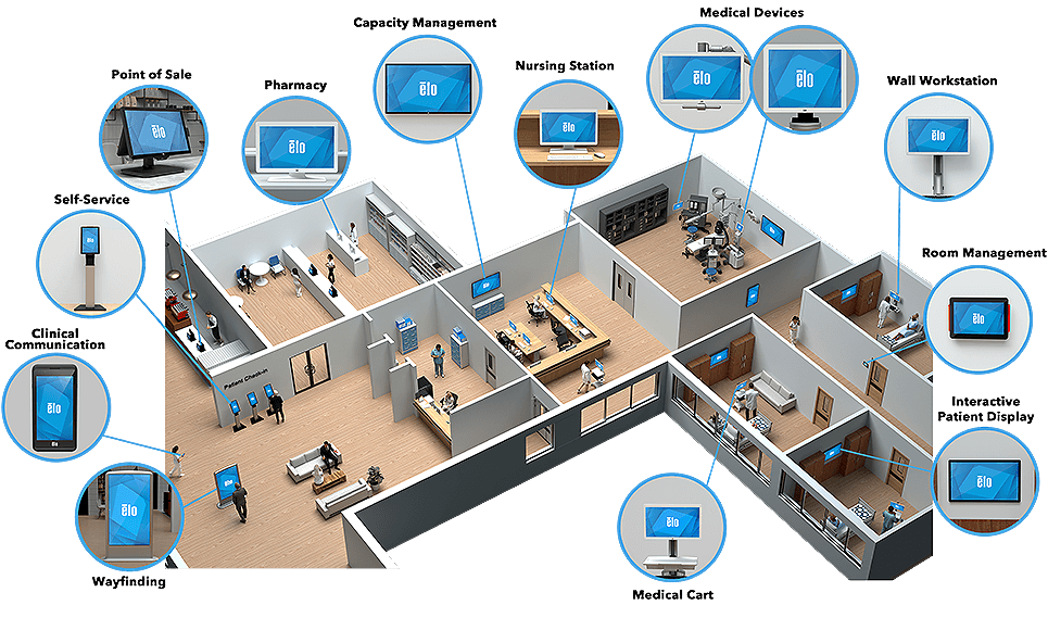 Why Interactive Technology Benefits both Patients and Healthcare Professionals