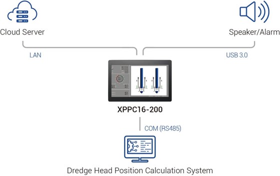 Panel PC